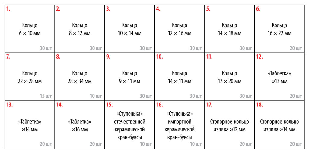 Набор Сантехник №3 в органайзере (405 прокладок и колец 18 видов)